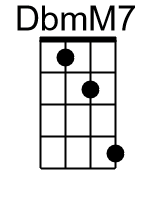 DbmM7.banjo chords cgda 1