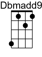 Dbmadd9.1.banjo chord cgbd