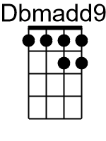 Dbmadd9.1.banjo chords dgbd