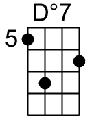 Ddim7.0.banjo chord cgbd 1