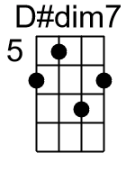 Ddim7.1.banjo chords cgda 1