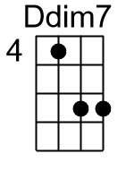 Ddim7.1.banjo chords dgbd
