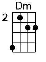 Dm.2.banjo chord cgbd 1