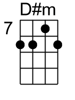 Dm.2.banjo chords dgbd 1