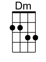 Dm.banjo chord cgbd 1
