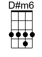 Dm6.banjo chords cgda 1