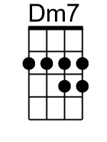 Dm7.1.banjo chords cgda 1