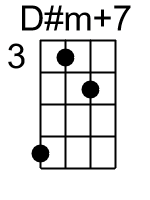Dm7.2.banjo chord cgbd 3
