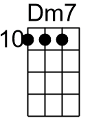 Dm7.2.banjo chords dgbd 1