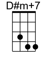 Dm7.banjo chords dgbd 2