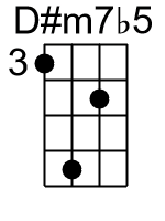 Dm7b5.0.banjo chords cgda 1