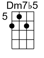 Dm7b5.2.banjo chords dgbd