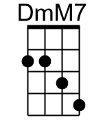 DmM7.0.banjo chords cgda