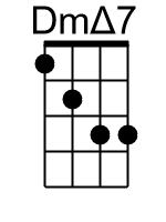 DmM7.1.banjo chord cgbd 1