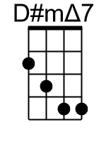 DmM7.1.banjo chord cgbd 2
