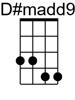 Dmadd9.1.banjo chords dgbd 1
