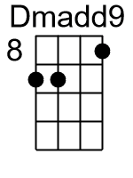 Dmadd9.2.banjo chords cgda