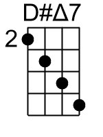 Dmaj7.1.banjo chord cgbd 2