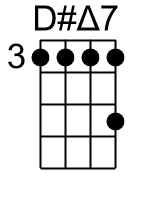 Dmaj7.banjo chord cgbd 2
