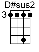 Dsus2.2.banjo chord cgbd 2