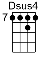Dsus4.1.banjo chords dgbd