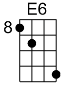 E6.2.banjo chord cgbd 1
