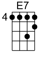 E7.1.banjo chords cgda