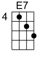 E7.1.banjo chords dgbd 1