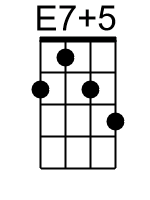 E75.0.banjo chords cgda