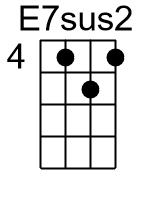E7sus2.banjo chords dgbd 1