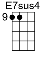 E7sus4.1.banjo chord cgbd 1
