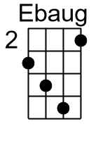 Eb.1.banjo chords cgda 1