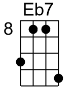 Eb7.1.banjo chord cgbd