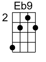 Eb9.2.banjo chords dgbd