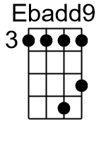 Ebadd9.banjo chord cgbd