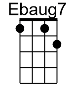 Ebaug7.banjo chords cgda
