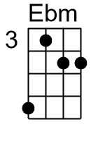 Ebm.1.banjo chord cgbd