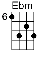 Ebm.2.banjo chord cgbd