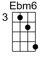 Ebm6.1.banjo chords cgda