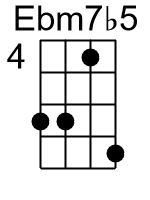 Ebm7b5.2.banjo chord cgbd
