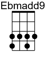 Ebmadd9.0.banjo chords dgbd