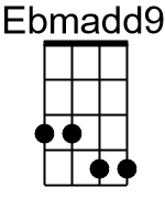 Ebmadd9.1.banjo chords dgbd
