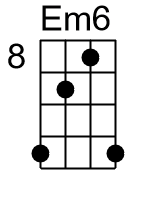 Em6.2.banjo chord cgbd
