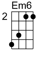Em6.2.banjo chords dgbd
