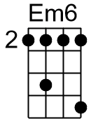Em6.banjo chords dgbd