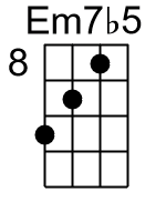 Em7b5.2.banjo chord cgbd