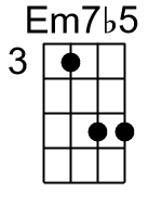 Em7b5.banjo chords dgbd