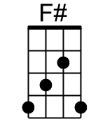 F.banjo chords dgbd 2