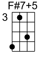 F75.1.banjo chord cgbd