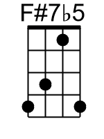 F7b5.0.banjo chord cgbd